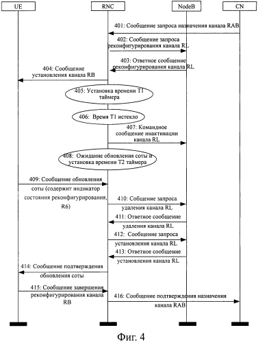 Способ увеличения коэффициента завершенных служебных вызовов и контроллер радиосети (патент 2572089)