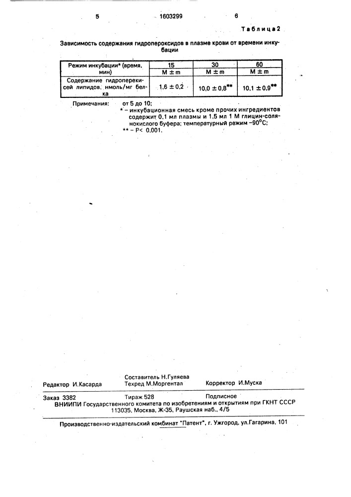 Способ определения гидроперекисей липидов в крови (патент 1603299)