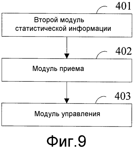 Способ, узел управления сетевым доступом и система для приема и посылки информации о нагрузке (патент 2561145)