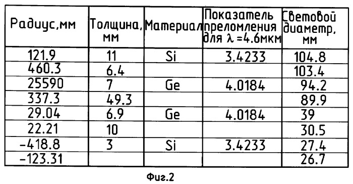 Светосильный объектив (патент 2358299)