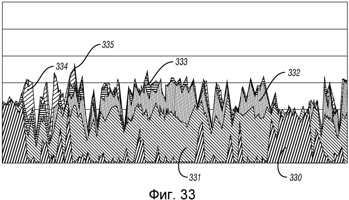 Определение характеристик составляющих пласта на месте проведения работ (патент 2574329)