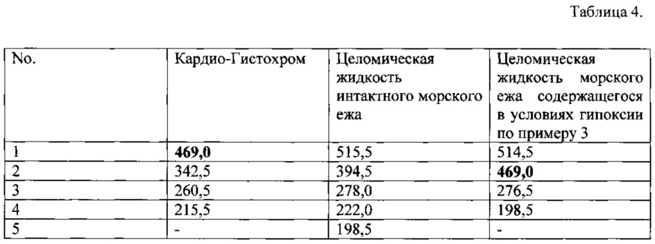 Способ получения нафтохинонов из морских ежей (патент 2645077)