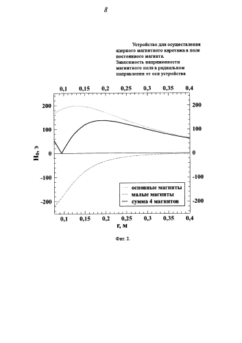 Устройство для осуществления ядерного магнитного каротажа в поле постоянного магнита (патент 2583881)