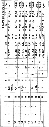 3,5-динитро-2-(ариламино)-n-(4-нитроарил)бензамиды, обладающие родентицидной активностью (патент 2528419)