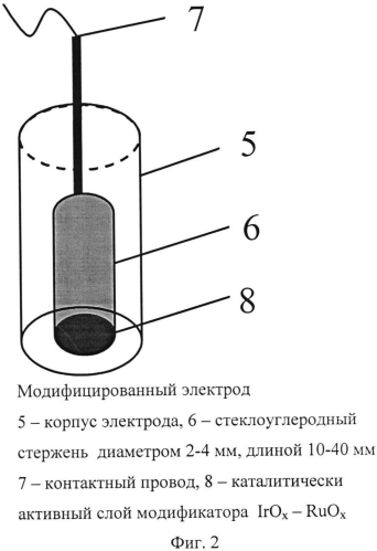 Модифицированный электрод для определения кофеина и способ его применения (патент 2583878)