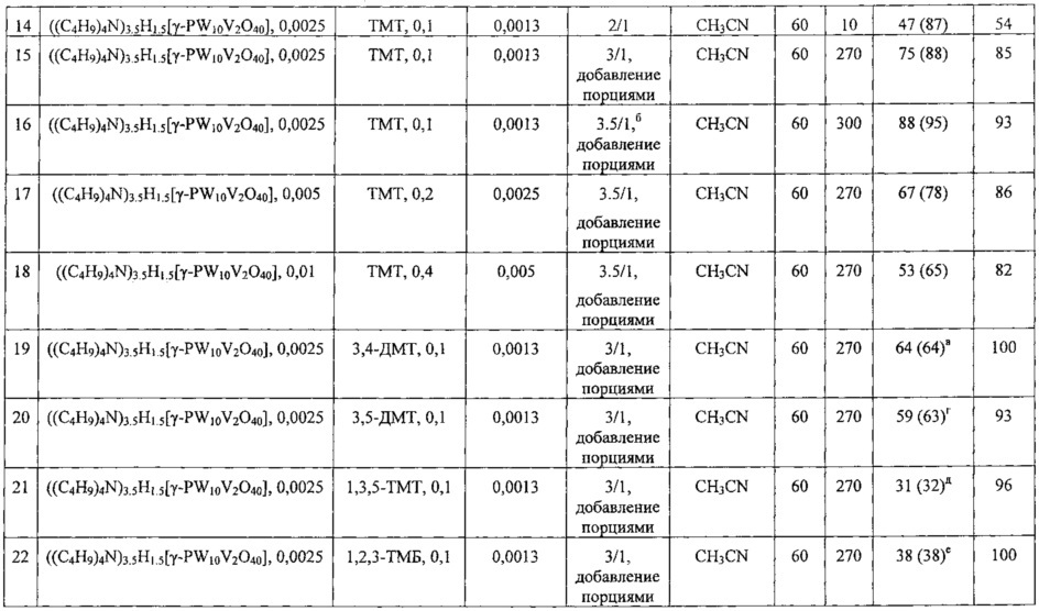 Способ получения 2,3-диметокси-5-метил-1,4-бензохинона (патент 2628457)