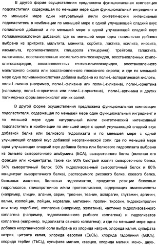 Композиция интенсивного подсластителя с глюкозамином и подслащенные ею композиции (патент 2455854)