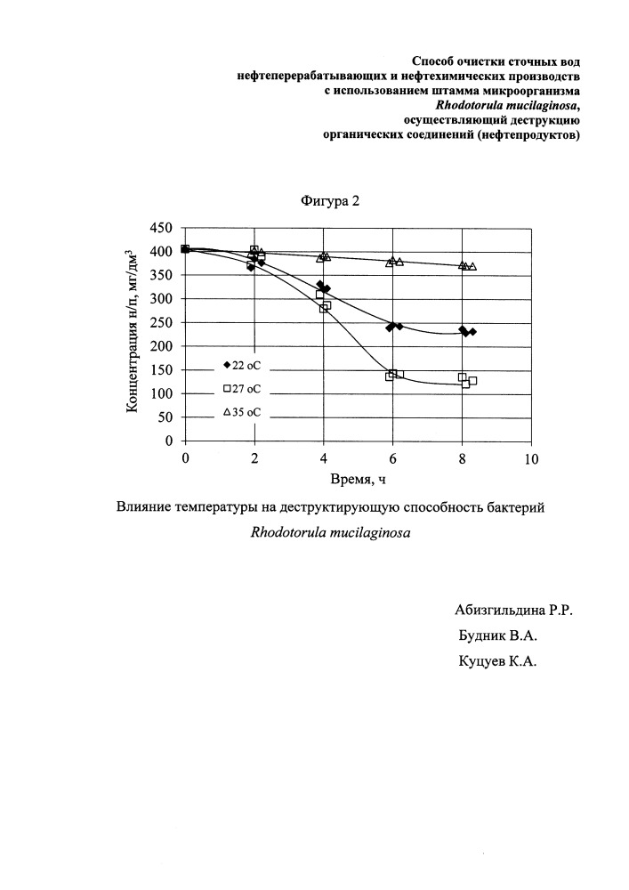 Способ очистки сточных вод нефтеперерабатывающих и нефтехимических производств от нефтепродуктов (патент 2663796)