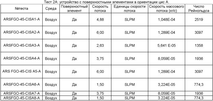 Поверхностные элементы в технологии микропроцессов (патент 2403962)
