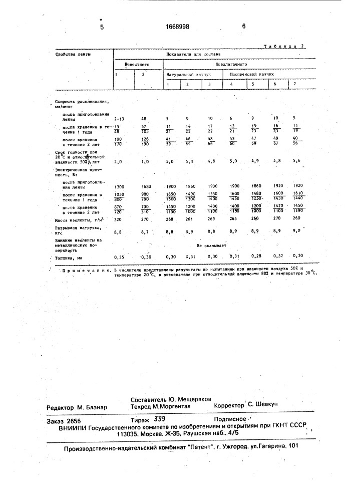 Электроизоляционная липкая лента (патент 1668998)