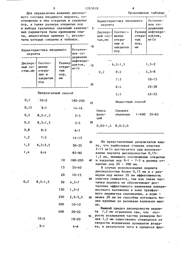 Способ очистки нефтесодержащих сточных вод (патент 1263639)
