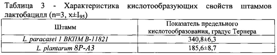 Штамм бактерий lactobacillus paracasei 1, используемый для приготовления пробиотического препарата (патент 2608871)