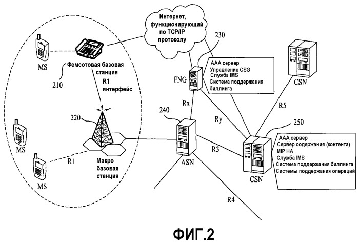 Способ передачи обслуживания и передачи информации базовой станции в системе беспроводной связи (патент 2479948)
