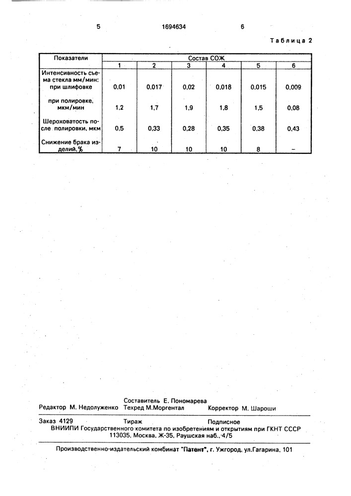 Смазочно-охлаждающая жидкость для абразивной обработки стекла (патент 1694634)