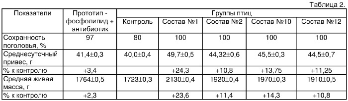 Средство для профилактики колибактериоза птиц (патент 2355410)