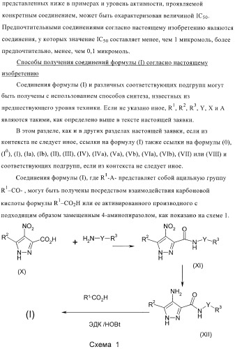 Соединения для использования в фармацевтике (патент 2436575)