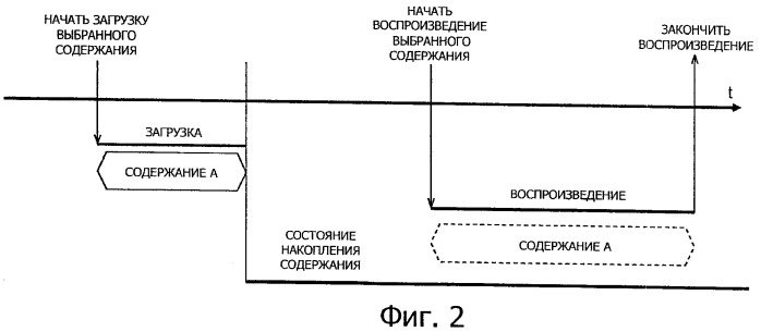 Система загрузки содержания и способ загрузки содержания, устройство источника содержания и способ источника содержания, устройство приема содержания и способ приема содержания, и программа (патент 2432686)