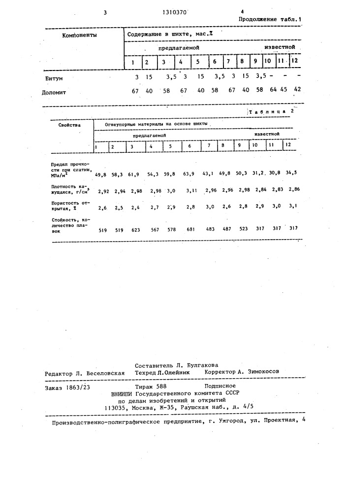 Шихта для изготовления огнеупорных изделий (патент 1310370)