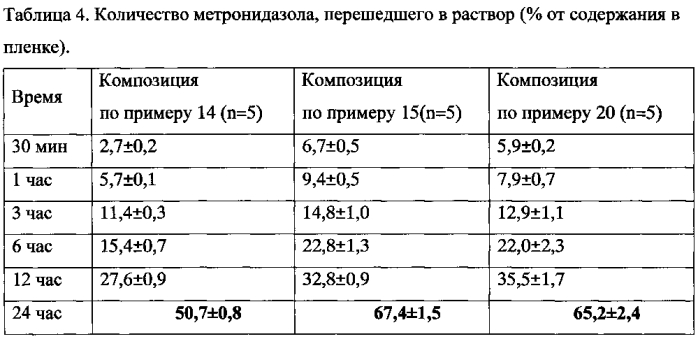 Средство для лечения повреждений наружных тканей организма (варианты) и способ его получения (патент 2578969)