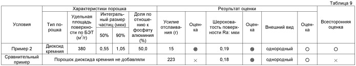 Лист из неориентированной электротехнической стали и способ его производства (патент 2466208)