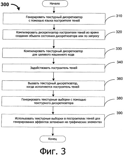 Текстурная дискретизация (патент 2459260)