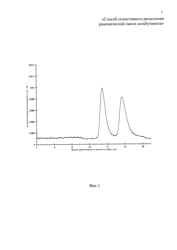 Способ селективного разделения рацемической смеси сальбутамола (патент 2667002)