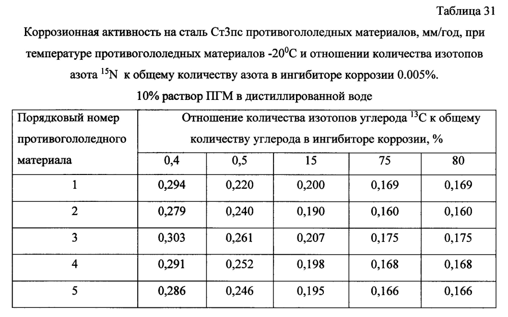 Способ получения твердого противогололедного материала на основе пищевой поваренной соли и кальцинированного хлорида кальция (варианты) (патент 2596782)