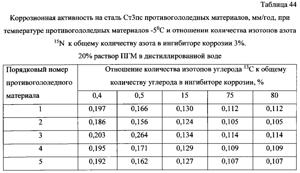 Способ получения твердого противогололедного материала на основе пищевой поваренной соли и кальцинированного хлорида кальция (варианты) (патент 2597103)