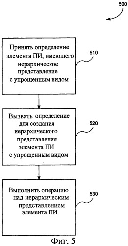 Представление элементов пользовательского интерфейса в упрощенном виде (патент 2314559)