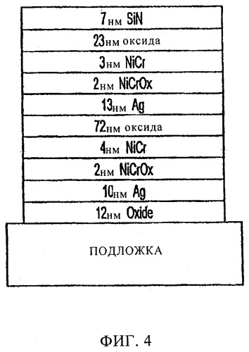 Низкоэмиссионное покрытие с низким коэффициентом солнечного теплопритока и улучшенными химическими и механическими характеристиками и способ его изготовления (патент 2492150)