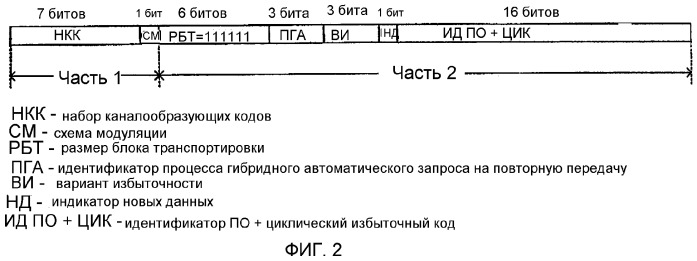 Усовершенствование сигнализации о размере транспортного блока данных (патент 2274955)