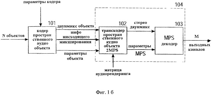 Усовершенствованный метод кодирования и параметрического представления кодирования многоканального объекта после понижающего микширования (патент 2485605)