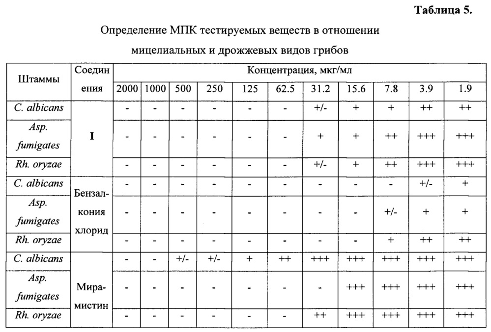 Антисептическое лекарственное средство (патент 2641309)