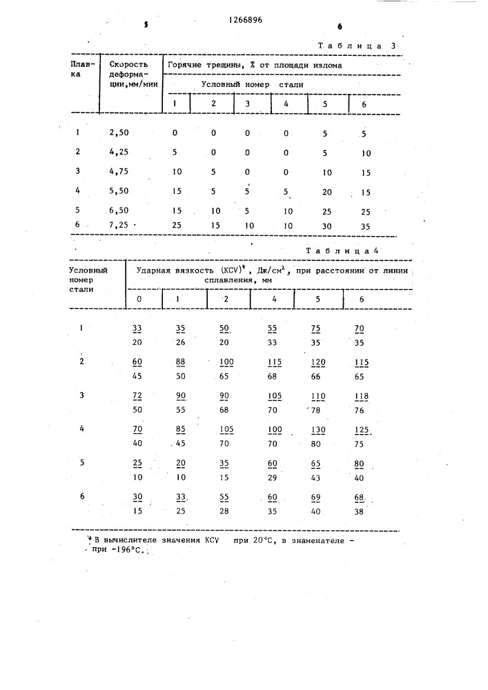 Сталь (патент 1266896)
