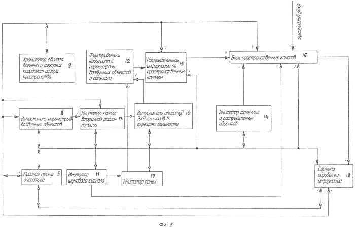 Способ и устройство имитации радиолокационной информации (патент 2489753)