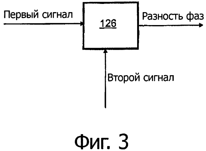 Способ и система для измерения длины линии электропередач (патент 2485530)