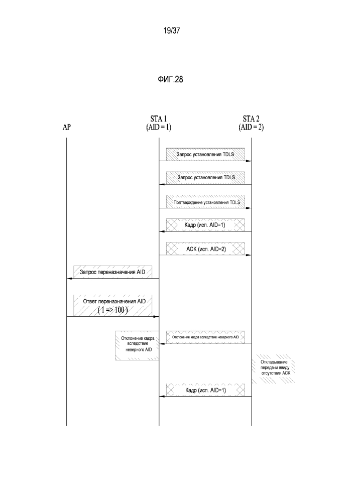 Способ передачи/приема информации, связанной с идентификатором ассоциации, в системе беспроводной связи и соответствующее устройство (патент 2606511)