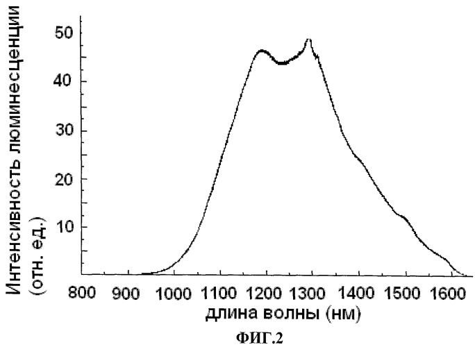 Оптическое стекло, обладающее способностью к люминесценции в диапазоне 1000-1700 нм, способы получения такого стекла (варианты) и волоконный световод (патент 2463264)