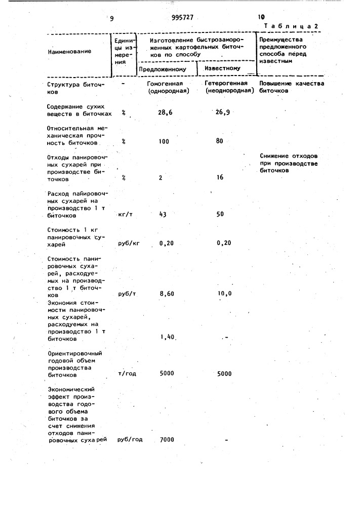 Способ изготовления быстрозамороженных картофельных биточков (патент 995727)