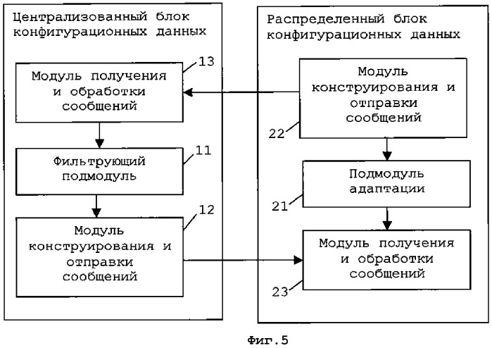 Способ и устройство для конфигурации данных в устройстве связи (патент 2341902)