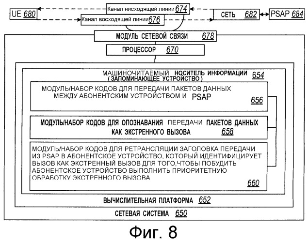 Система, устройство и способ, обеспечивающие возможность опознавания вызовов мобильными станциями на основании заданных значений, установленных в заголовке вызова (патент 2482622)