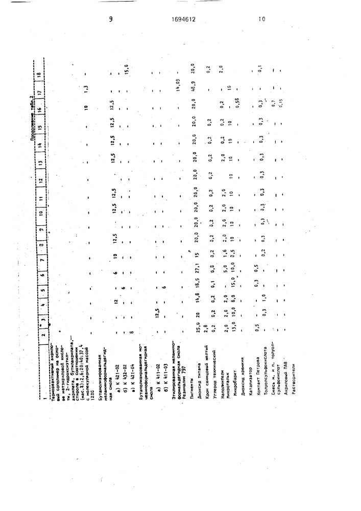 Лакокрасочная композиция (патент 1694612)