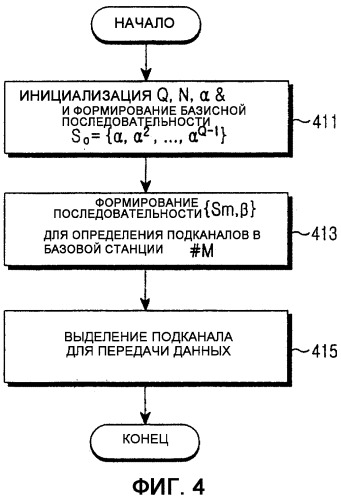 Способ и устройство для выделения подканалов в системе связи множественного доступа с ортогональным разделением частот (ofdma) (патент 2309551)