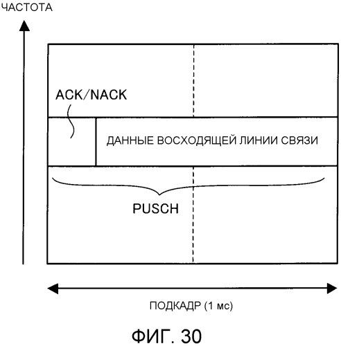 Базовая радиостанция и мобильная станция (патент 2565056)