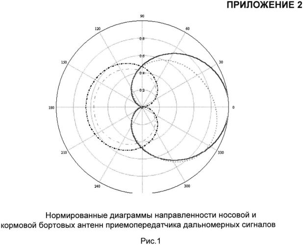 Комплексный способ навигации летательных аппаратов (патент 2558699)