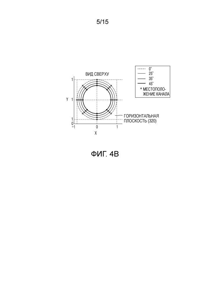 Способ и устройство для рендеринга акустического сигнала и машиночитаемый носитель записи (патент 2646337)