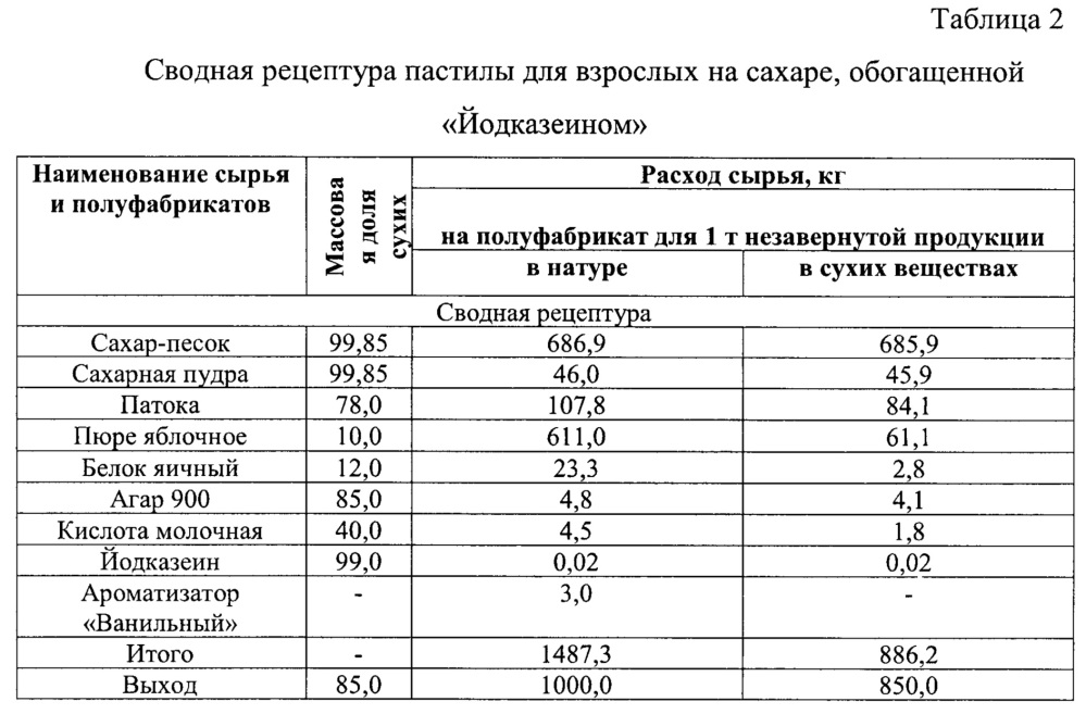 Способ производства пастилы специализированного назначения на сорбите и стевиозиде, обогащенной добавкой "йодказеин" (патент 2657475)