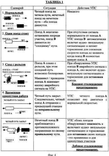 Устройство предупреждения столкновения поездов и подобных транспортных систем (патент 2333860)