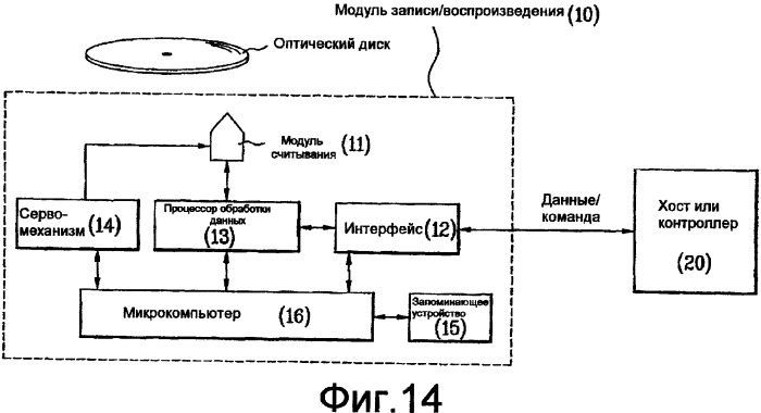 Оптический диск однократной записи и способ и устройство для управления информацией на нем (патент 2352000)
