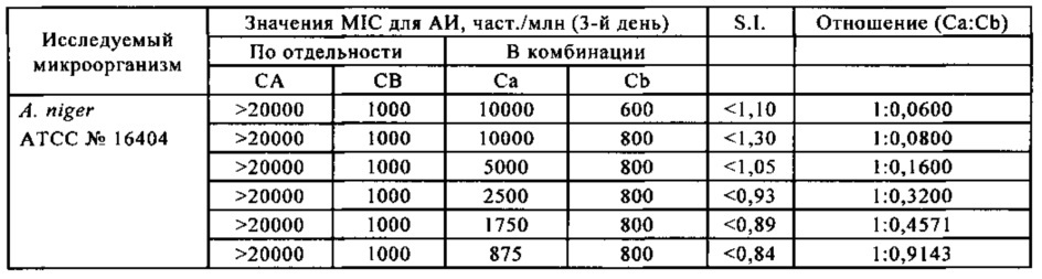 Микробицидная композиция (патент 2654625)